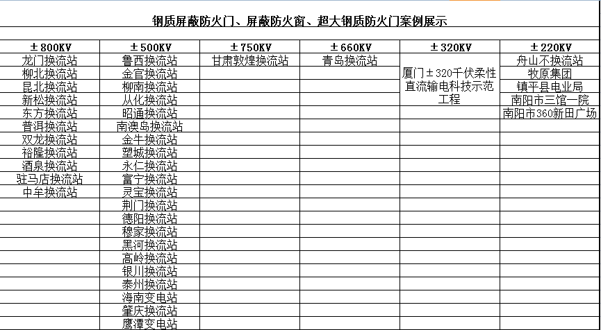 鋼質(zhì)屏蔽防火門、屏蔽防火窗、超大鋼質(zhì)防火門案例展示